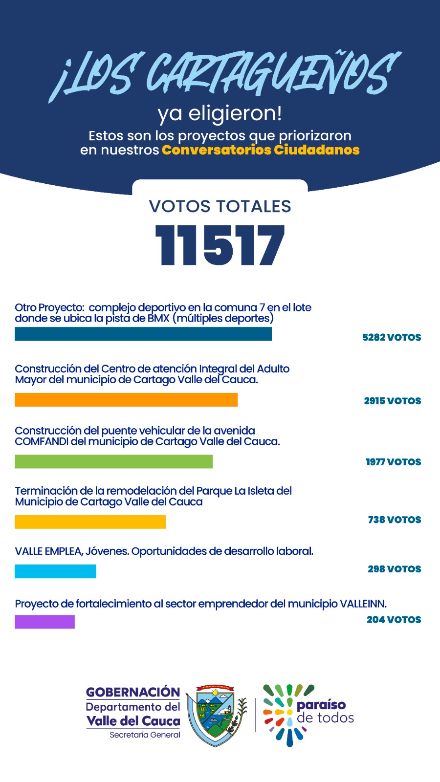 priorizacion-de-proyectos/resultado-de-la-priorizacion-de-proyectos-cartago
